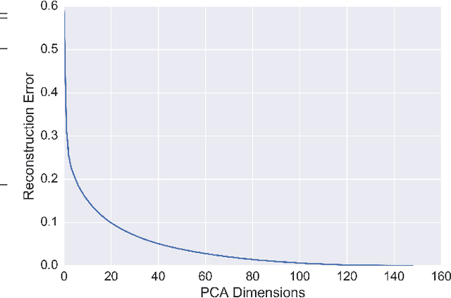 Figure 4 for Hotel Recommendation System