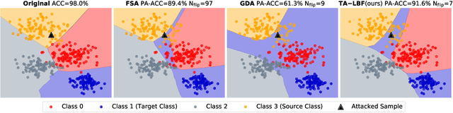 Figure 4 for Targeted Attack against Deep Neural Networks via Flipping Limited Weight Bits