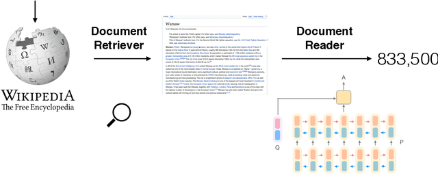 Figure 1 for Reading Wikipedia to Answer Open-Domain Questions