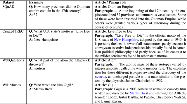 Figure 2 for Reading Wikipedia to Answer Open-Domain Questions