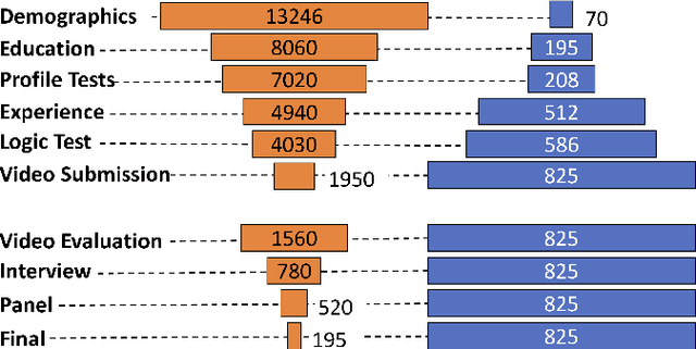 Figure 1 for Adversarial Encoder-Multi-Task-Decoder for Multi-Stage Processes