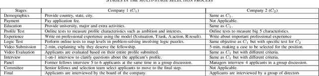 Figure 4 for Adversarial Encoder-Multi-Task-Decoder for Multi-Stage Processes