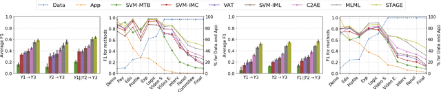 Figure 3 for Adversarial Encoder-Multi-Task-Decoder for Multi-Stage Processes