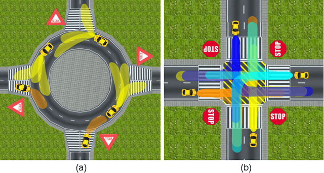 Figure 1 for Conditional Generative Neural System for Probabilistic Trajectory Prediction