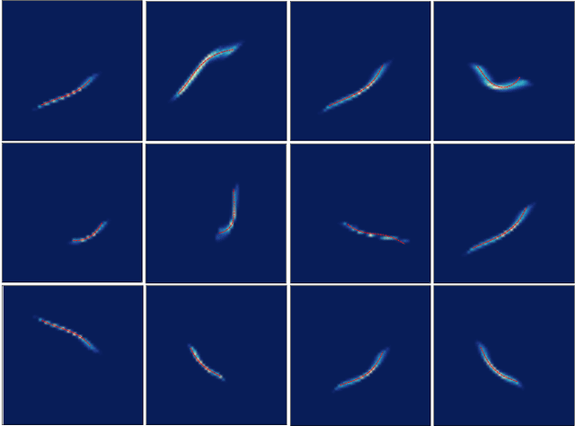 Figure 4 for Conditional Generative Neural System for Probabilistic Trajectory Prediction