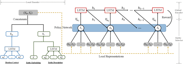 Figure 3 for Joint Entity Linking with Deep Reinforcement Learning