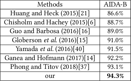 Figure 4 for Joint Entity Linking with Deep Reinforcement Learning