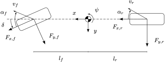 Figure 4 for Identification of the nonlinear steering dynamics of an autonomous vehicle