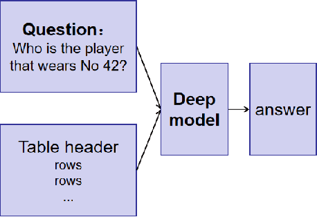 Figure 3 for Table2answer: Read the database and answer without SQL