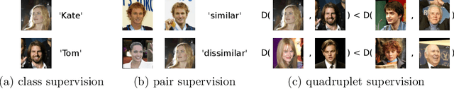 Figure 1 for metric-learn: Metric Learning Algorithms in Python