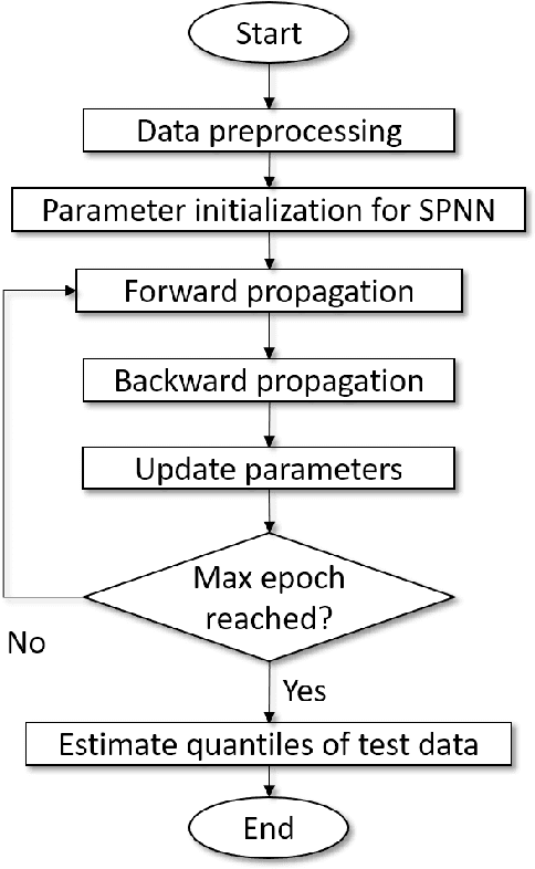 Figure 3 for A Novel Smoothed Loss and Penalty Function for Noncrossing Composite Quantile Estimation via Deep Neural Networks