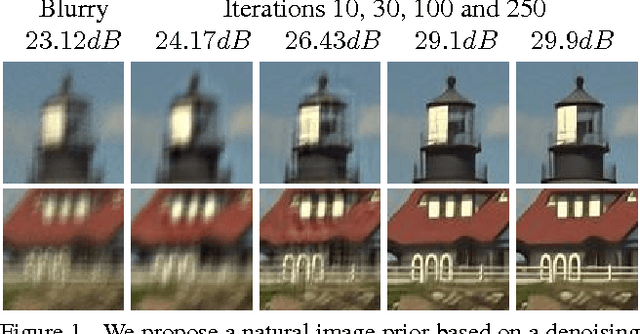 Figure 1 for Image Restoration using Autoencoding Priors