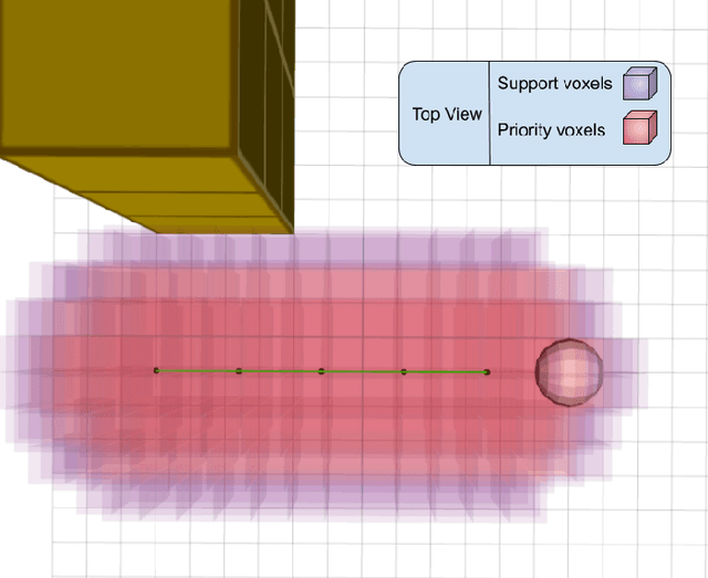 Figure 2 for A 3D Reactive Navigation Algorithm for Mobile Robots by Using Tentacle-Based Sampling