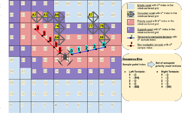 Figure 3 for A 3D Reactive Navigation Algorithm for Mobile Robots by Using Tentacle-Based Sampling
