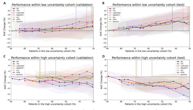 Figure 1 for Uncertainty estimations methods for a deep learning model to aid in clinical decision-making -- a clinician's perspective