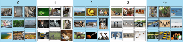 Figure 2 for Salient Object Subitizing
