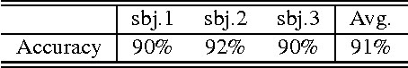 Figure 3 for Salient Object Subitizing