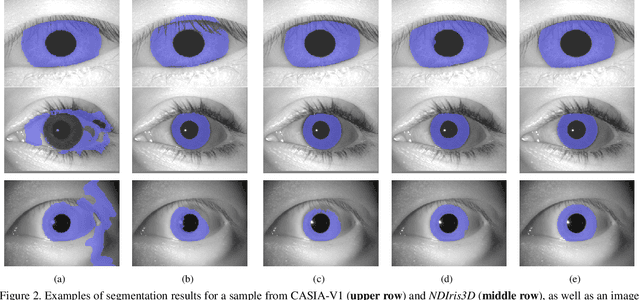 Figure 4 for Open Source Iris Recognition Hardware and Software with Presentation Attack Detection
