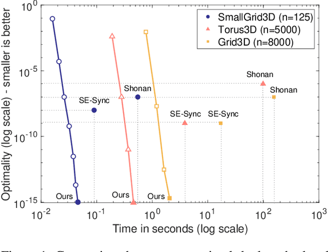 Figure 1 for Rotation Averaging in a Split Second: A Primal-Dual Method and a Closed-Form for Cycle Graphs