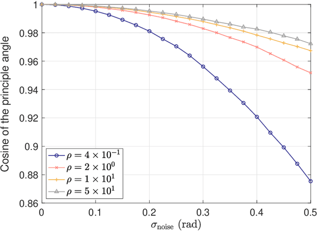 Figure 3 for Rotation Averaging in a Split Second: A Primal-Dual Method and a Closed-Form for Cycle Graphs