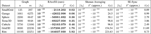 Figure 2 for Rotation Averaging in a Split Second: A Primal-Dual Method and a Closed-Form for Cycle Graphs