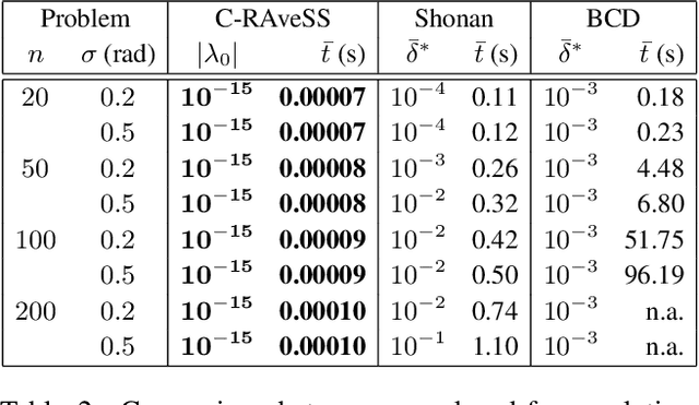 Figure 4 for Rotation Averaging in a Split Second: A Primal-Dual Method and a Closed-Form for Cycle Graphs