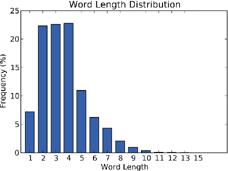 Figure 3 for Towards Deep Semantic Analysis Of Hashtags