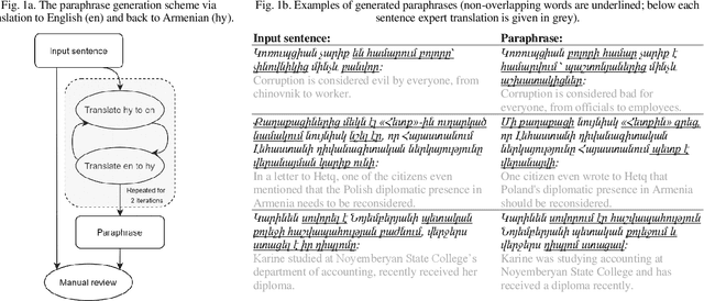 Figure 1 for ARPA: Armenian Paraphrase Detection Corpus and Models