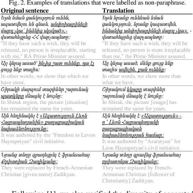 Figure 2 for ARPA: Armenian Paraphrase Detection Corpus and Models