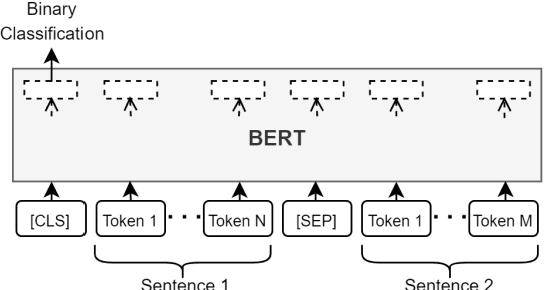 Figure 3 for ARPA: Armenian Paraphrase Detection Corpus and Models