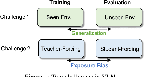 Figure 1 for Robust Navigation with Language Pretraining and Stochastic Sampling