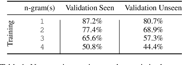 Figure 2 for Robust Navigation with Language Pretraining and Stochastic Sampling