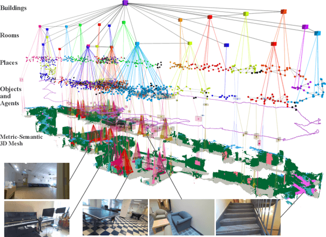 Figure 1 for Hydra: A Real-time Spatial Perception Engine for 3D Scene Graph Construction and Optimization