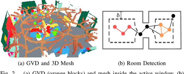 Figure 3 for Hydra: A Real-time Spatial Perception Engine for 3D Scene Graph Construction and Optimization