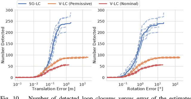 Figure 2 for Hydra: A Real-time Spatial Perception Engine for 3D Scene Graph Construction and Optimization