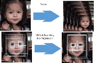 Figure 2 for Age Range Estimation using MTCNN and VGG-Face Model