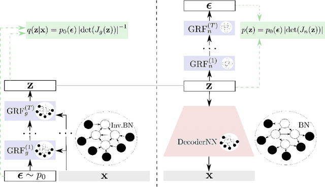 Figure 3 for SIReN-VAE: Leveraging Flows and Amortized Inference for Bayesian Networks