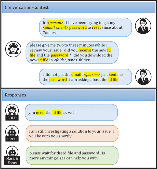 Figure 1 for Mask & Focus: Conversation Modelling by Learning Concepts