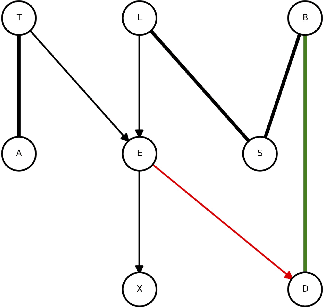 Figure 2 for Linear Polytree Structural Equation Models: Structural Learning and Inverse Correlation Estimation
