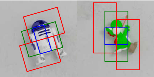 Figure 1 for Evaluating Gaussian Grasp Maps for Generative Grasping Models