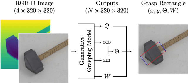 Figure 2 for Evaluating Gaussian Grasp Maps for Generative Grasping Models