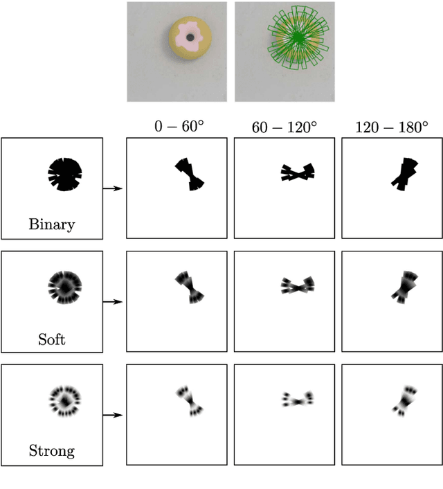 Figure 3 for Evaluating Gaussian Grasp Maps for Generative Grasping Models