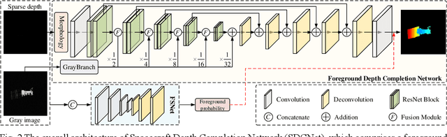 Figure 3 for Spacecraft depth completion based on the gray image and the sparse depth map