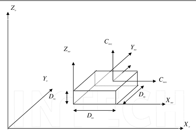 Figure 1 for Dynamic Modelling and Adaptive Traction Control for Mobile Robots