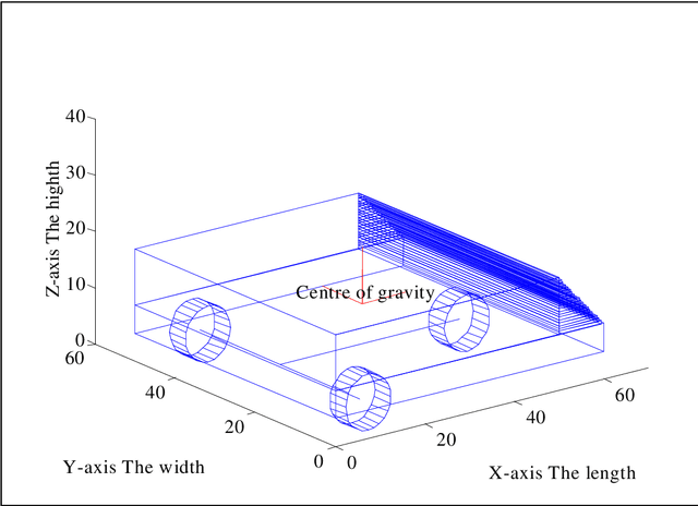 Figure 2 for Dynamic Modelling and Adaptive Traction Control for Mobile Robots
