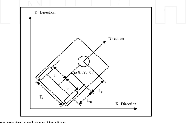 Figure 3 for Dynamic Modelling and Adaptive Traction Control for Mobile Robots
