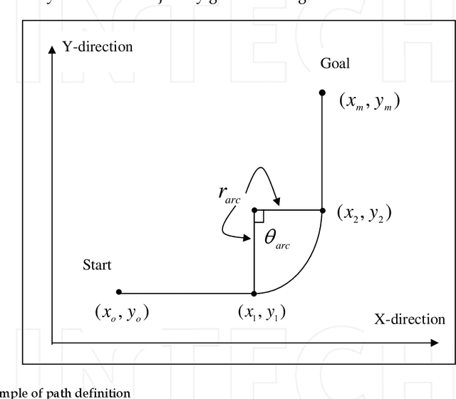 Figure 4 for Dynamic Modelling and Adaptive Traction Control for Mobile Robots