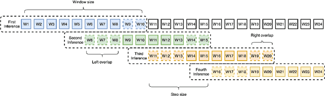 Figure 3 for Discriminative Self-training for Punctuation Prediction