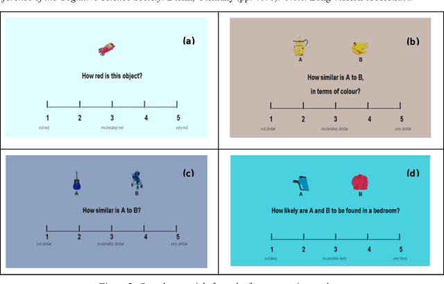 Figure 2 for Cognitive residues of similarity