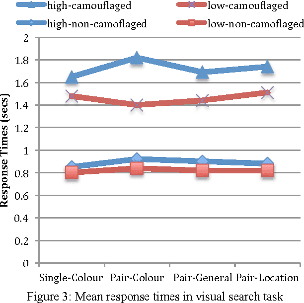 Figure 3 for Cognitive residues of similarity